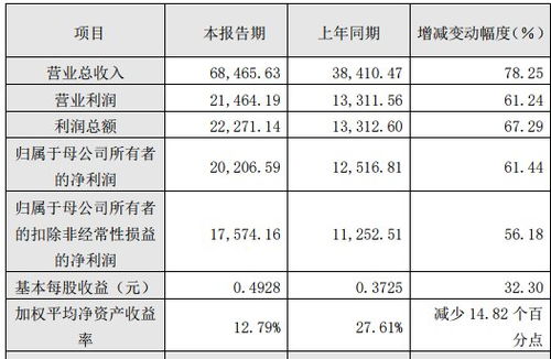 科创板助力睿创微纳快速发展,2019年度营收利润双双大增